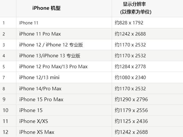 苹云霄果维修分享iPhone主屏幕壁纸显得模糊怎么办