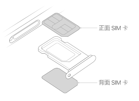 云霄苹果15维修分享iPhone15出现'无SIM卡'怎么办 