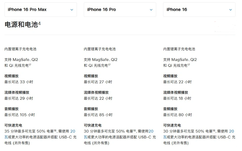 云霄苹果手机维修分享 iPhone 16 目前实测充电峰值功率不超过 39W 